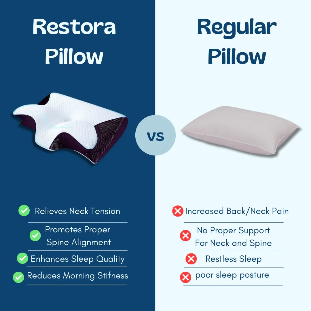 Restora - Neck Pillow Restora